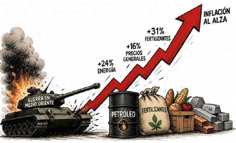 medio oriente inflación